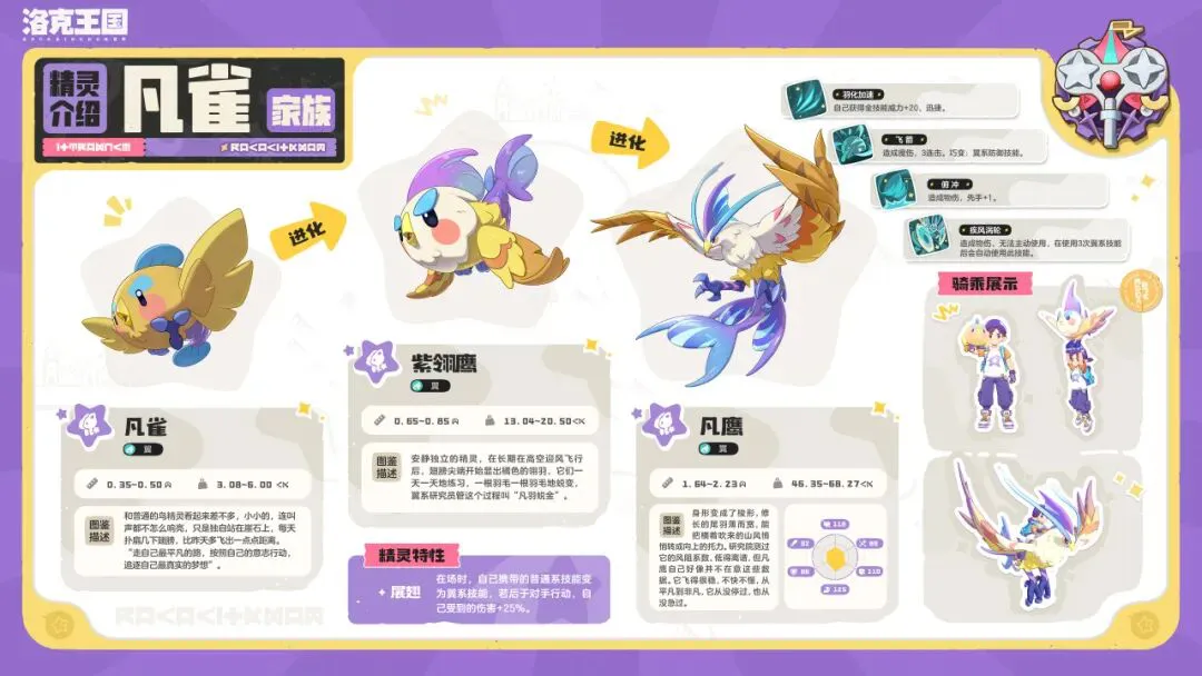 《洛克王国:世界》更新公告丨「梦境流浪者」时装上新,新传说精灵「凡鹰」登场图片