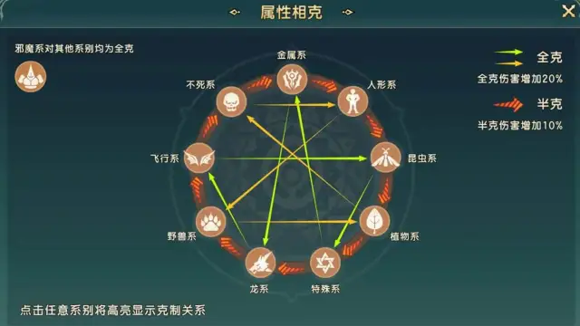 《魔力宝贝：复兴》很容易被忽略的属性克制和模拟测试方法图片
