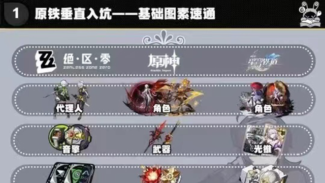 《绝区零》攻略||||一张图了解游戏里的物品代称图片