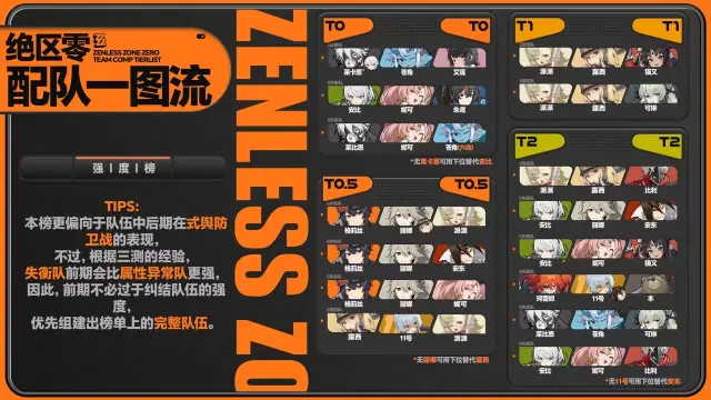 《绝区零》配队一图流图片