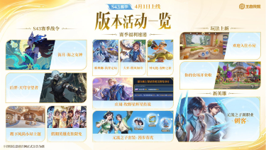 《王者荣耀》S43“陌上相逢”新赛季，元流刺客、小屋农场、精彩福利等你来！图片