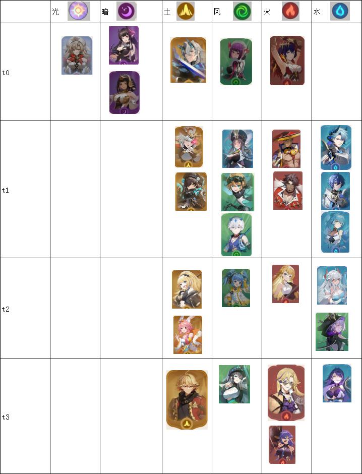 《心之归途》英雄攻略图片_1