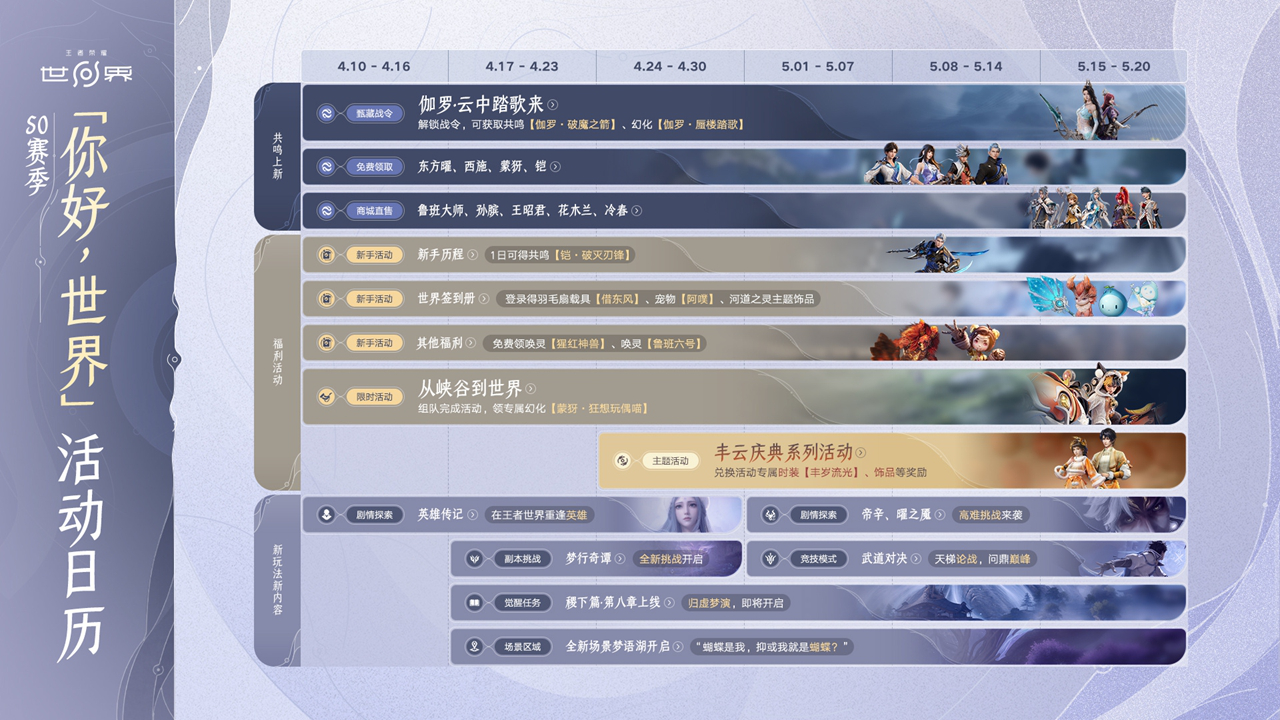 《王者荣耀世界》（PC版）S0赛季即将开启！图片