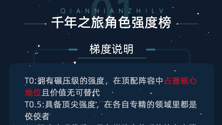 【千年之旅】角色強(qiáng)度榜