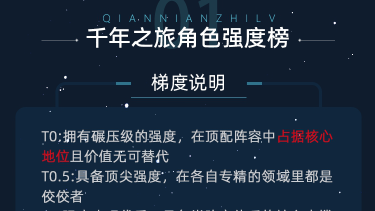 【千年之旅】角色强度榜图片