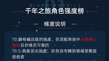 【千年之旅】角色强度榜图片