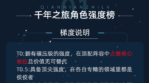 【千年之旅】角色强度榜