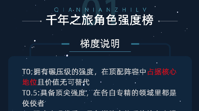 【千年之旅】角色强度榜