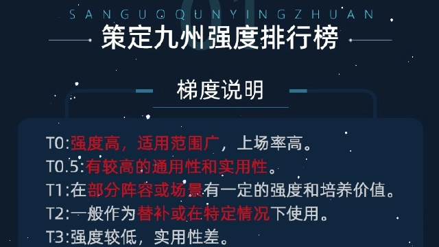 【攻略】角色强度排行榜图片