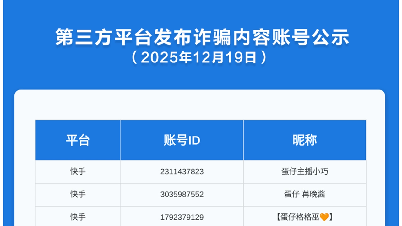 《蛋仔派对》第三方平台发布诈骗内容账号公示（2025年12月19日）图片