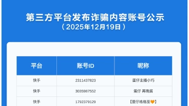 《蛋仔派对》第三方平台发布诈骗内容账号公示（2025年12月19日）图片