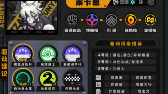 《绝区零》常驻池全S级角色培养指南丨一图流图片