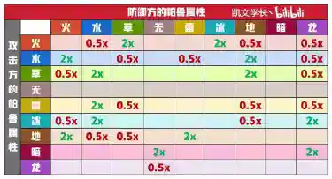 《幻兽帕鲁》去迷雾全地图 传送点位 野外BOSS 矿点 技能果实 属性相克表图片