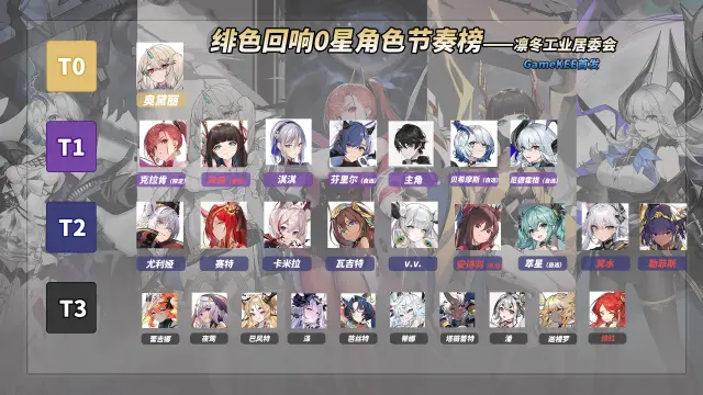 《绯色回响》节奏版2.0图片