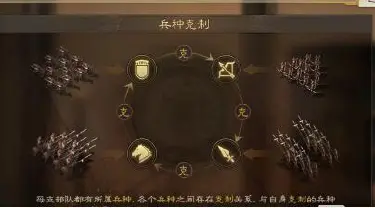 《三国志·战棋版》兵种克制图一览图片