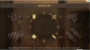 《三国志·战棋版》兵种克制图一览图片