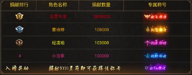 传说之城沙城捐献攻略图片