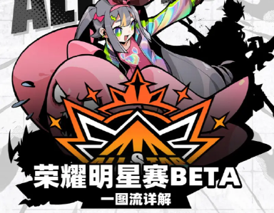 《赛尔计划》【荣耀明星赛BETA】一图流详解来啦！图片