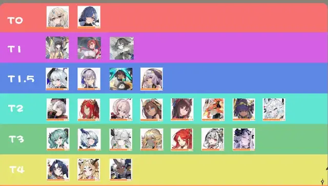 《绯色回响》强度榜一图流！图片