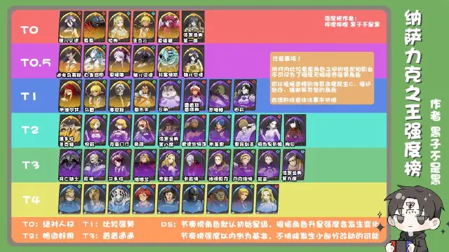 《纳萨力克之王》强度榜图片