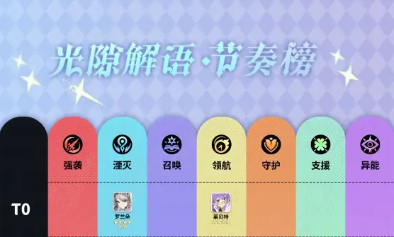 《光隙解语》节奏榜图片