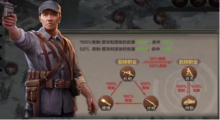 《亮剑》五大兵种传奇将领任你挑选图片