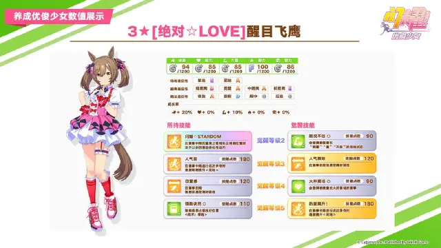 《闪耀！优俊少女》即将登场的3★养成优俊少女“[绝对☆LOVE]醒目飞鹰”数值公开！图片