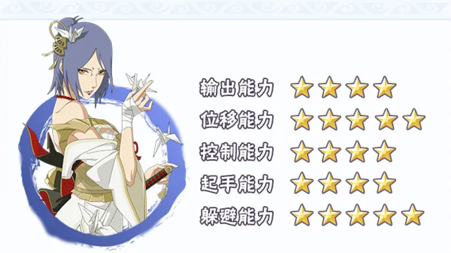 《火影忍者》【新忍攻略】神之使徒漂泊小南，架起武士和平的桥梁！图片