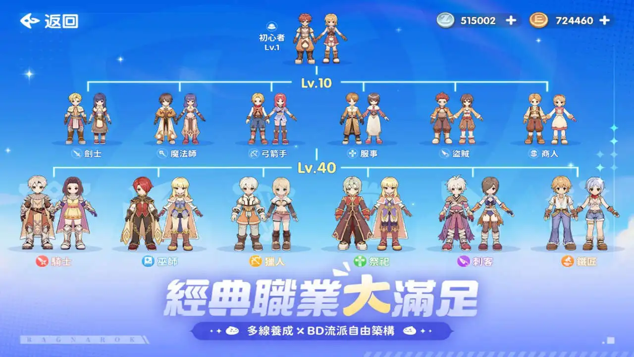 RO仙境传说：世界图片