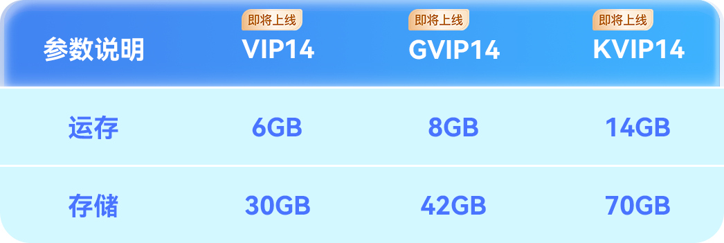 雷电圈云托管安卓14图片_2