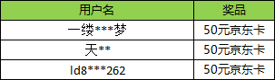 【已开奖】《RO：新启航》9月13日公测， CG发布共赴秋实之约图片_1