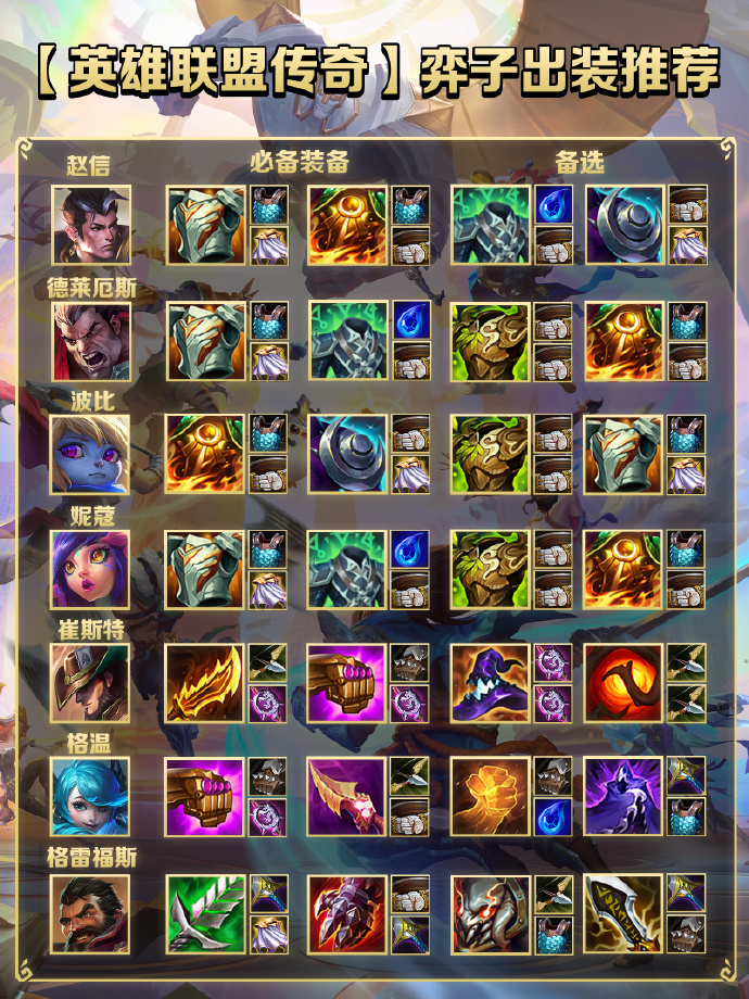 《金铲铲之战》S16赛季奕子【出装攻略】图片_4