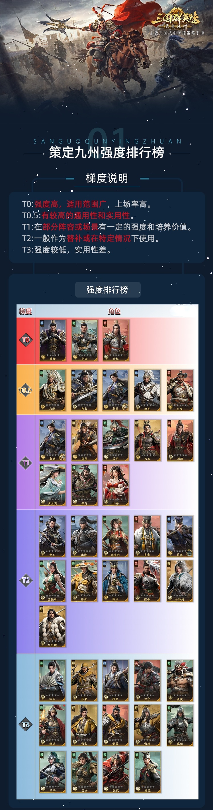 【攻略】角色強(qiáng)度排行榜圖片_1