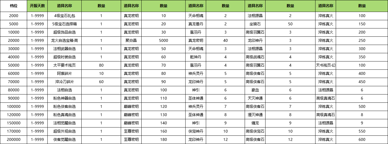 《玄影》歷史累充活動(dòng)圖片_1