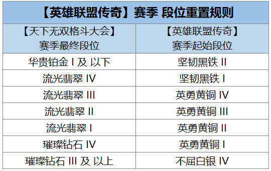《金铲铲之战》16.1版本 12月4日更新 欢迎来到【英雄联盟传奇】图片_4