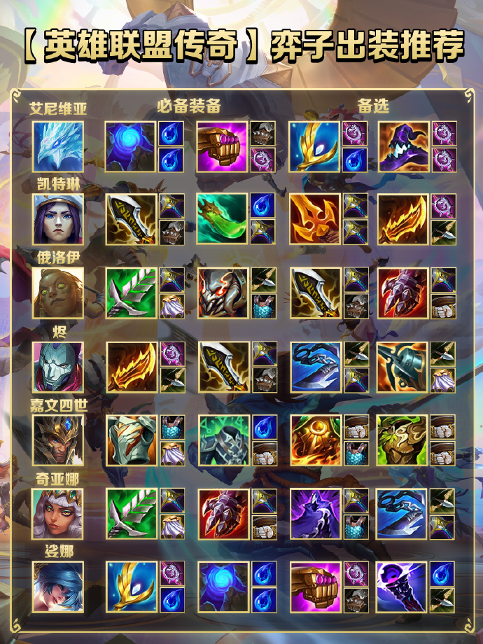 《金铲铲之战》S16赛季奕子【出装攻略】图片_1