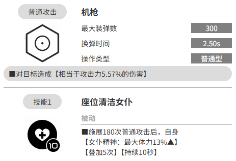 胜利女神索达怎么样 胜利女神索达角色分享图片_2