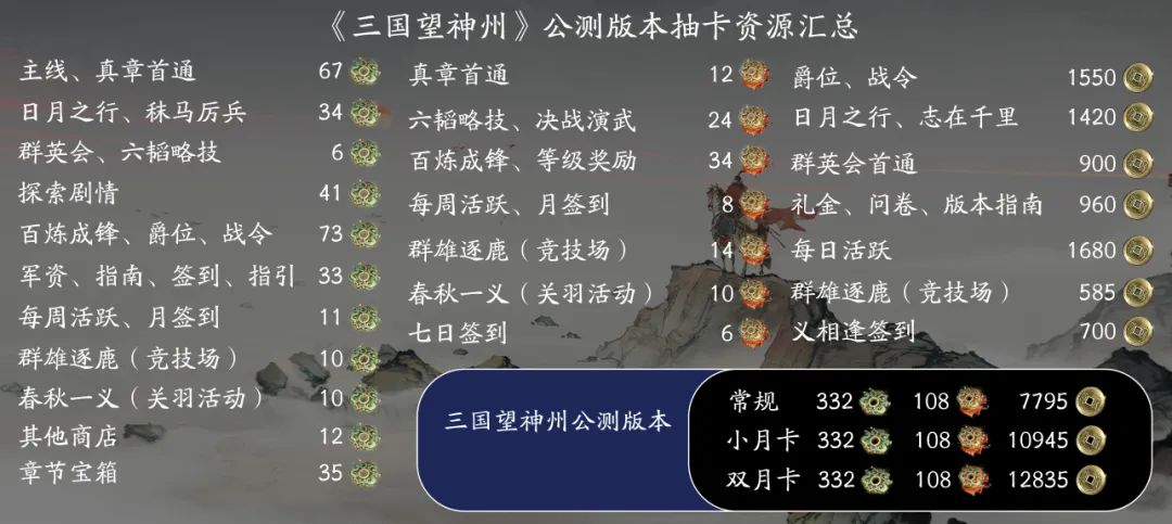 服務(wù)器已開啟！三國(guó)望神州能玩了！圖片_1