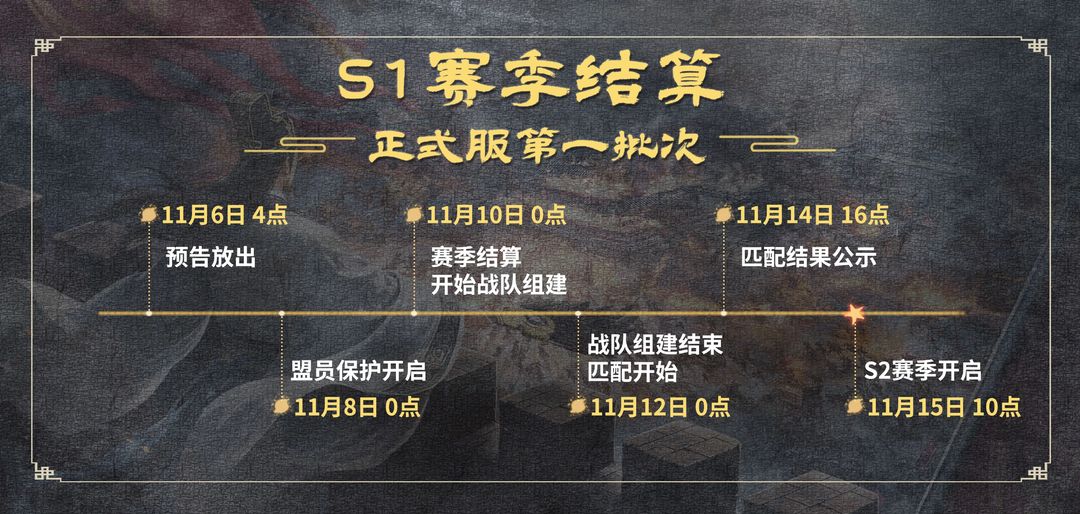《三国群英传：策定九州》S1赛季结算公告图片_3