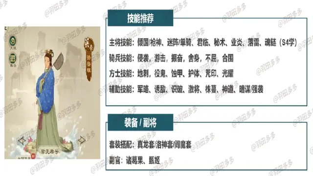 神将系列 | 乱世机关枪，孙鲁班图片