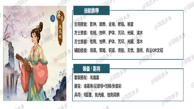 《乱世终结战》【玩家攻略】极限方士-王元姬图片