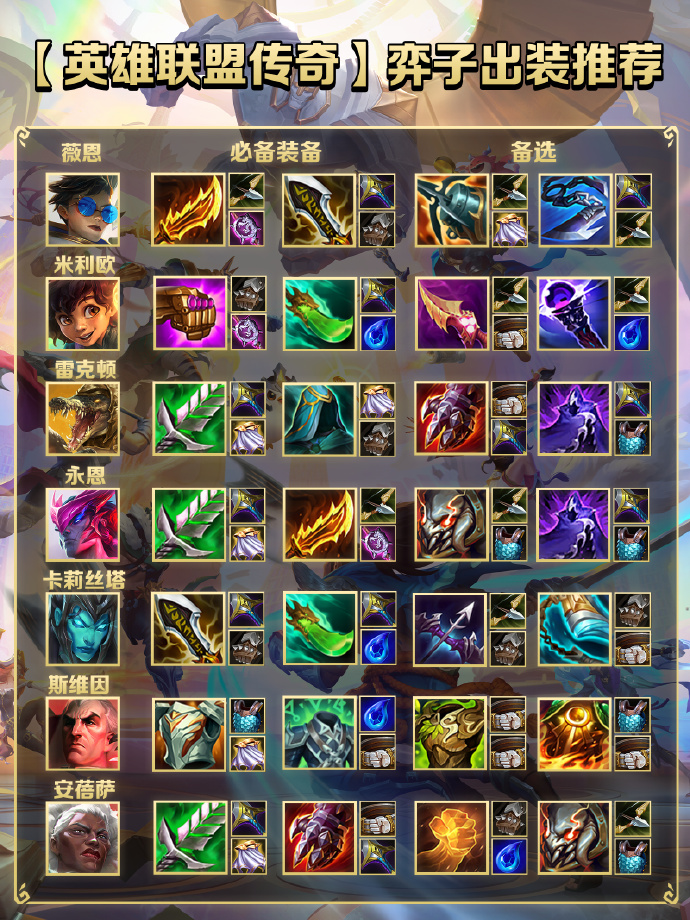 《金铲铲之战》S16赛季奕子【出装攻略】图片_7