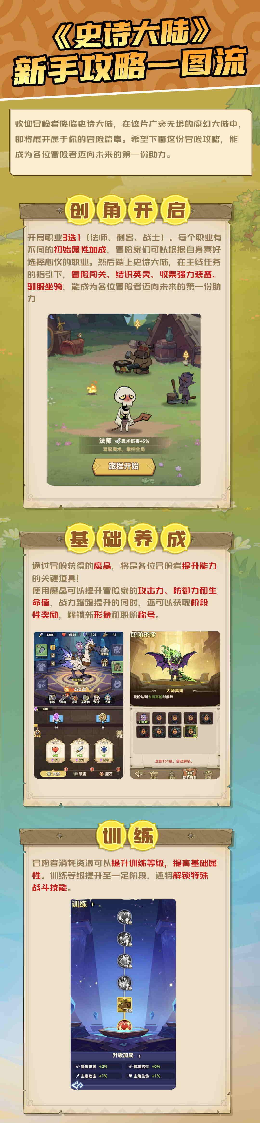 冒险启程｜听说看完这篇的冒险者，最后都成为了传奇勇者！图片_2