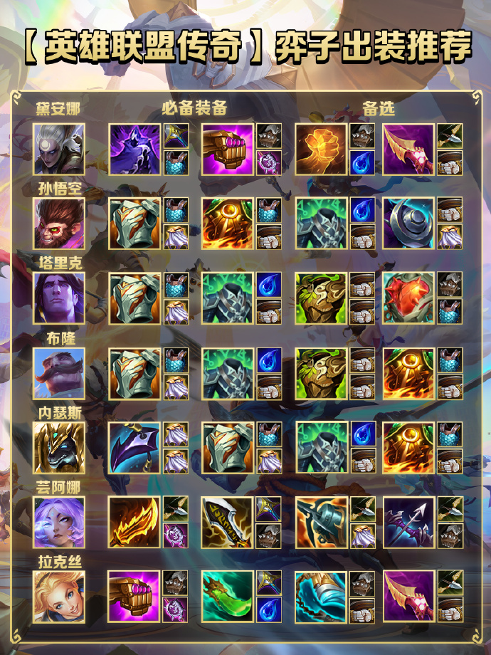 《金铲铲之战》S16赛季奕子【出装攻略】图片_9