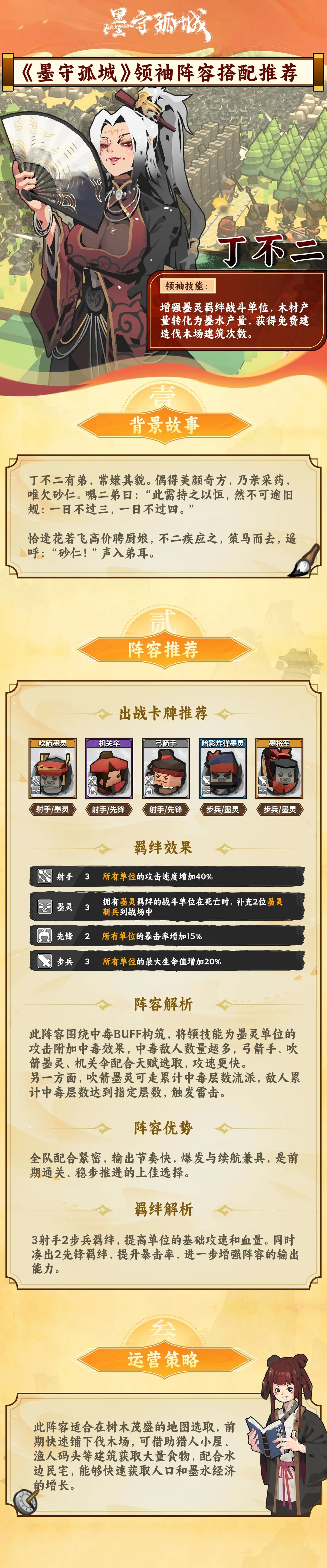 《墨守孤城》領(lǐng)袖陣容搭配推薦【多角色圖文】圖片_1