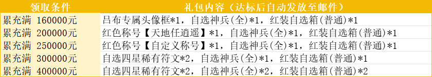 《新三國志曹操傳》累充送神兵圖片_1
