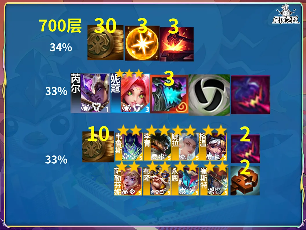 《金鏟鏟之戰(zhàn)》S15賽季爆料：收菜羈絆-水晶玫瑰獎勵一覽圖片_16