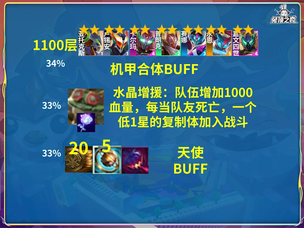 《金鏟鏟之戰(zhàn)》S15賽季爆料：收菜羈絆-水晶玫瑰獎勵一覽圖片_20