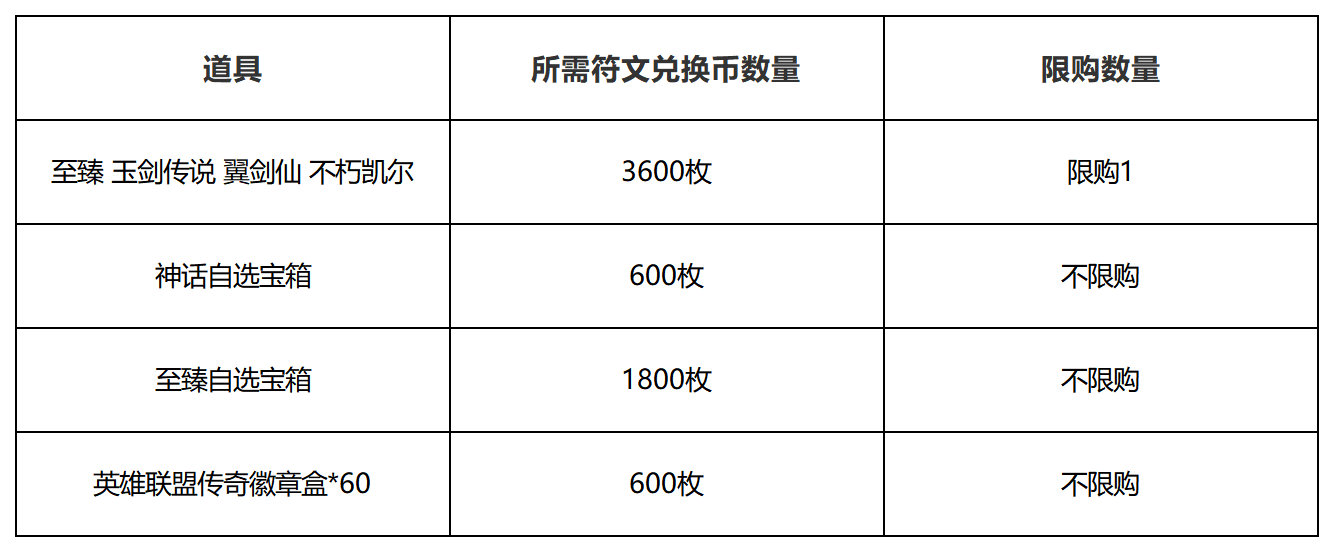 《金铲铲之战》“不朽传奇召唤”更新公告图片_3