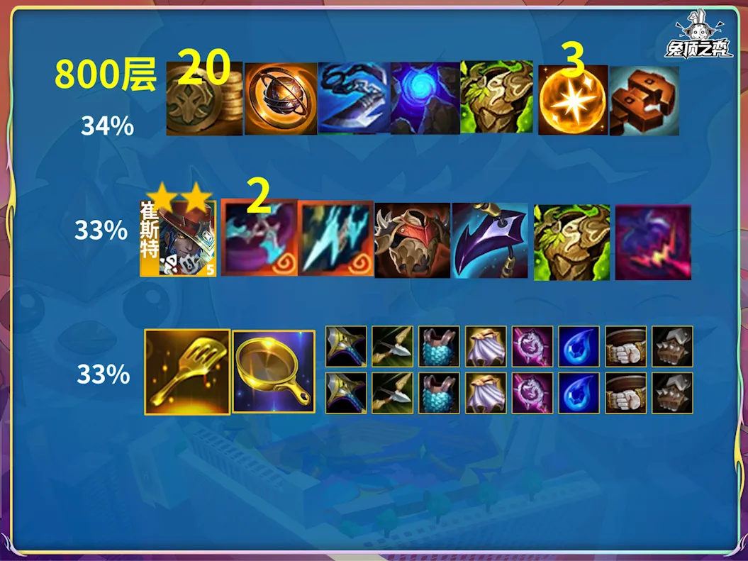 《金鏟鏟之戰(zhàn)》S15賽季爆料：收菜羈絆-水晶玫瑰獎勵一覽圖片_17